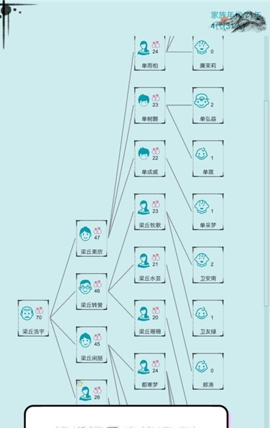 自由人生模拟器无限金币体力