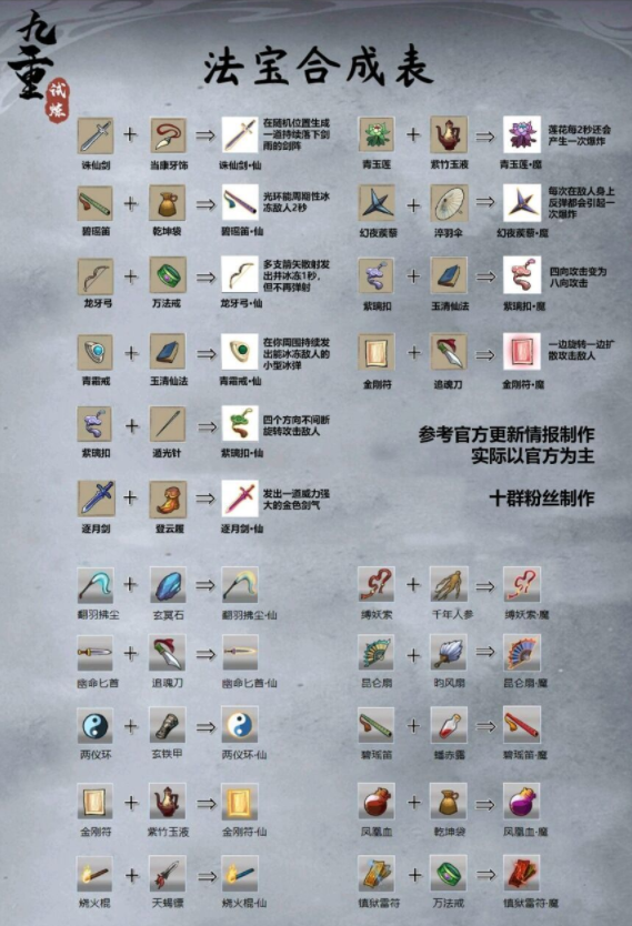 九重试炼免广告最新版