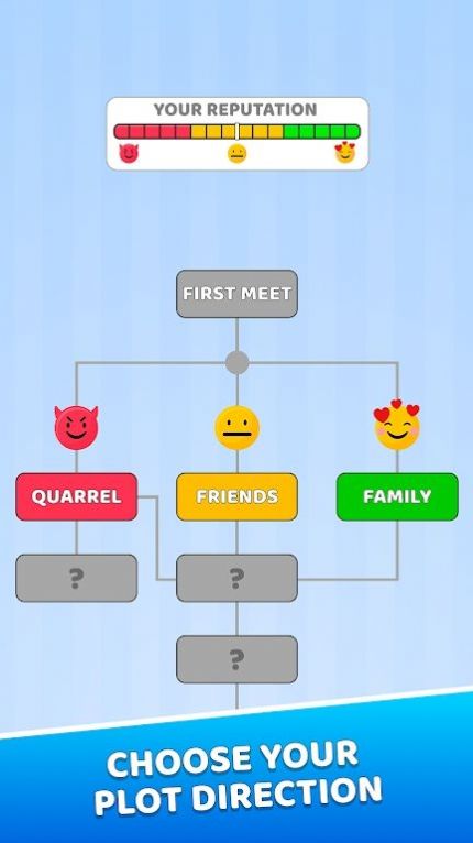 忠诚测试(Loyalty Test)
