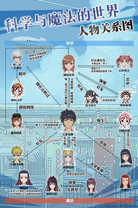 魔法禁书目录手游下载-魔法禁书目录手游官网版下载v1.3.3